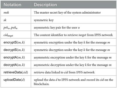 Commentary: Integrated blockchain-deep learning approach for analyzing the electronic health records recommender system